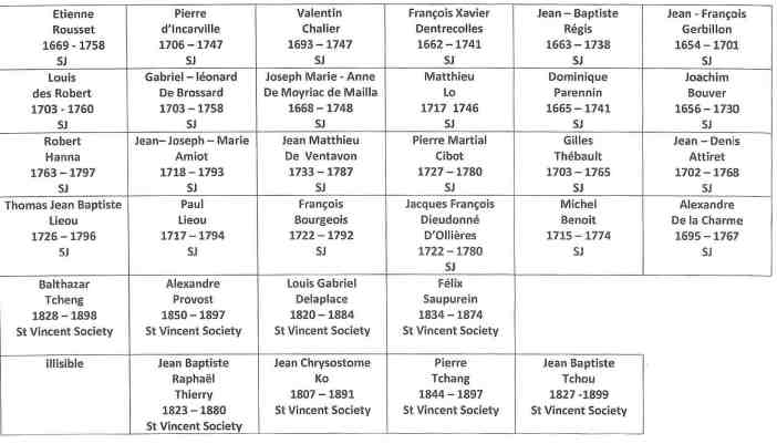 plan des steles0001blog